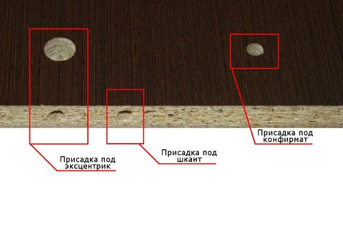 Стандарты присадки мебели